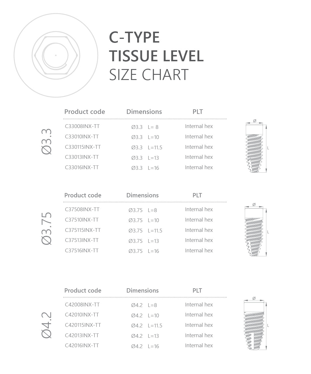 C-Type Tissue Level Size Chart