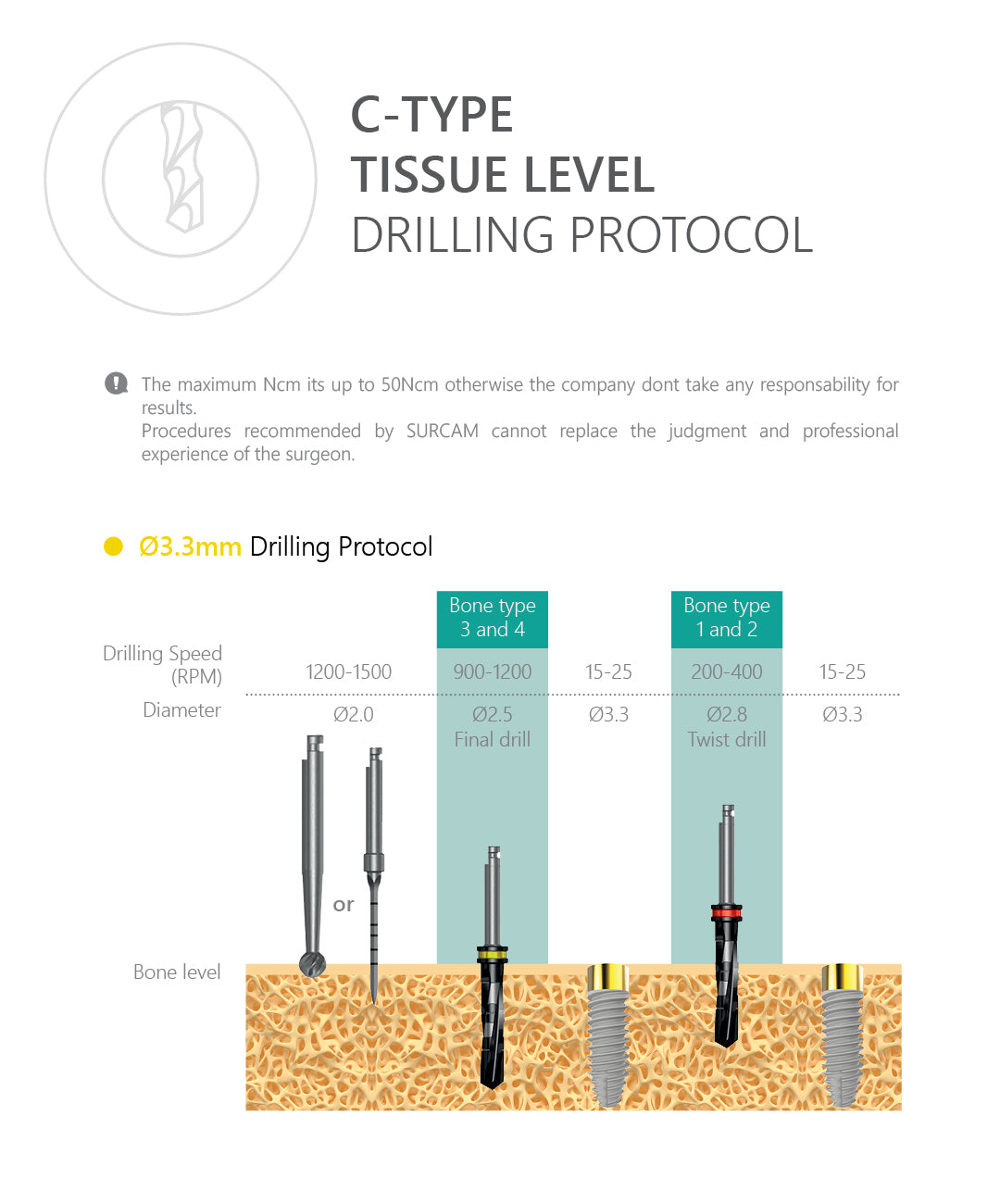 C-Type Tissue Level Drilling Protocol 3.3
