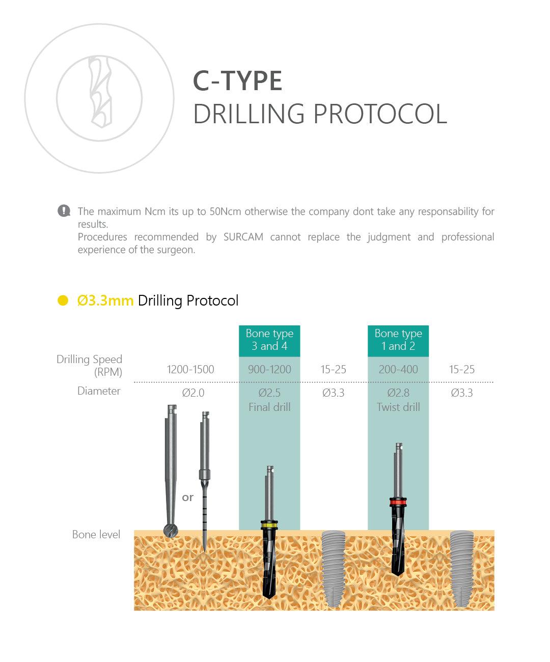 C-Type Implant Drilling Protocol 3.3