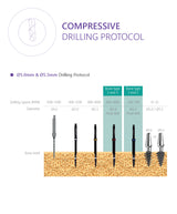 Compressive implant with bendable neck up to 30 degrees drilling protocol 5.0 and 5.5