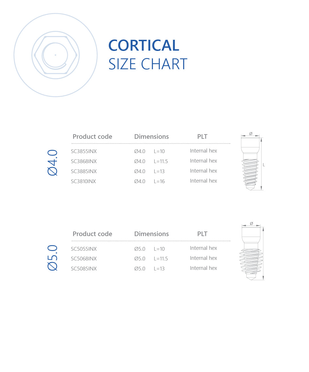 SC-Type Cortical Dental Implant