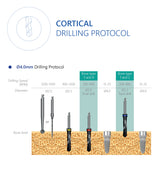 SC-Type Cortical Dental Implant