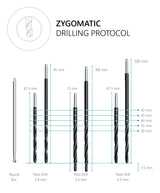 Zygoma-anchored implant with internal hex 2.43 mm and SLA surface Drilling Protocol