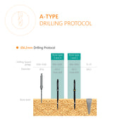 A-Type compressive dental implant Drilling Protocol 4.2