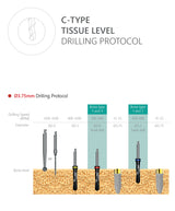 C-Type Tissue Level Drilling Protocol 3.75