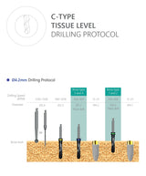 C-Type Tissue Level Drilling Protocol 4.2