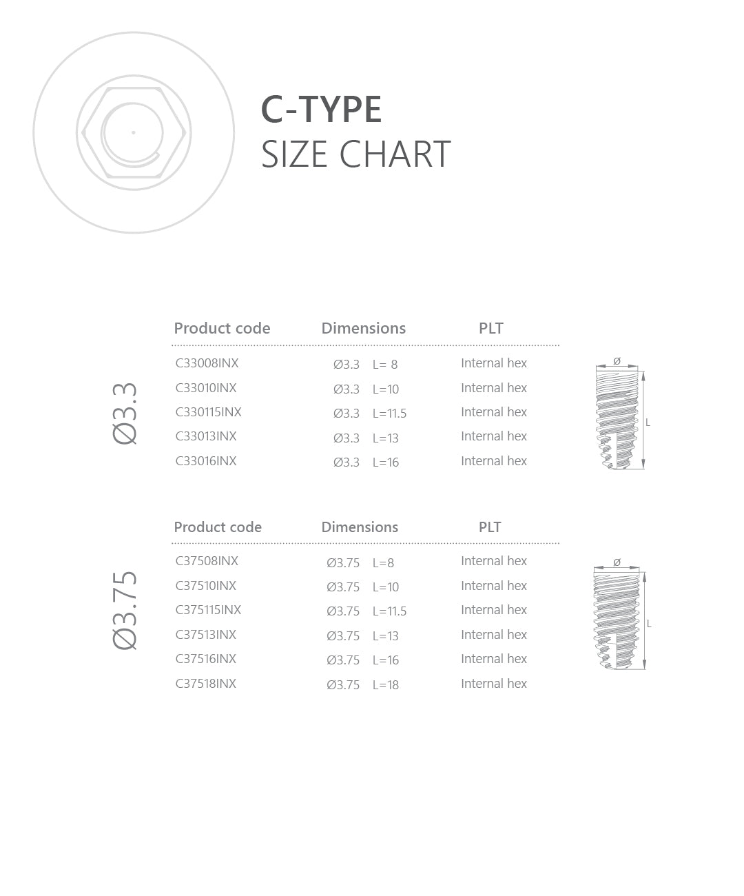 C-Type Implant Size Charts