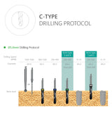 C-Type Implant Drilling Protocol 5.0