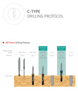 C-Type Implant Drilling Protocol 3.75