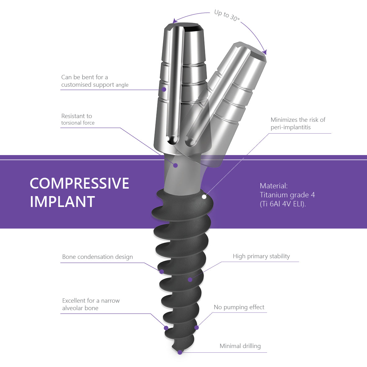 Compressive Implant