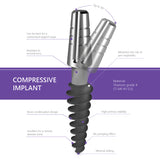 Compressive Implant