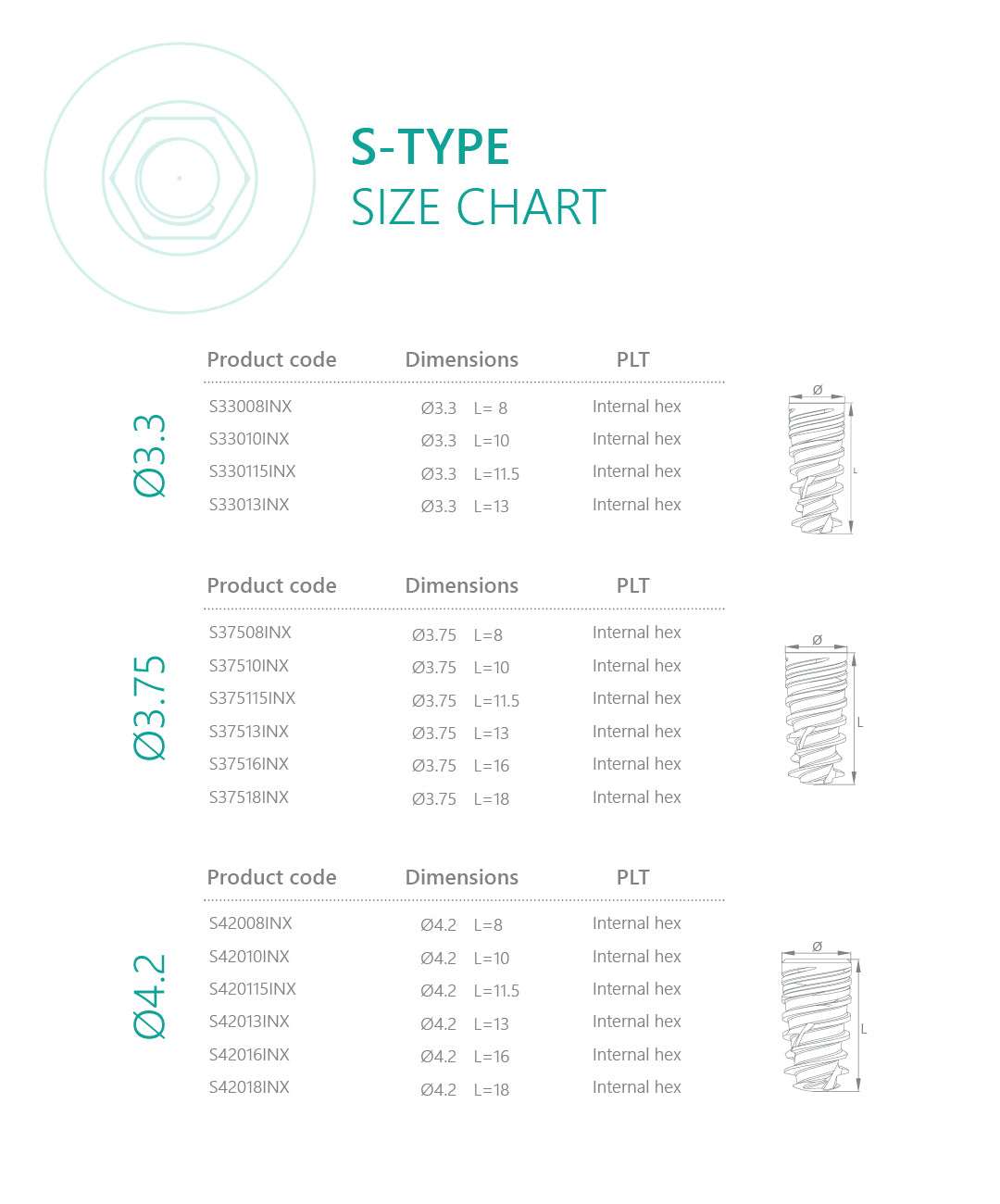 S-Type implant size charts