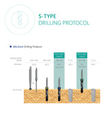S-Type implant drilling protocol 4.2