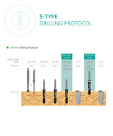 S-Type implant drilling protocol 5.0
