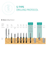 S-Type implant drilling protocol 6.0