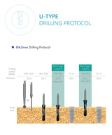 U-Type Dental Implant