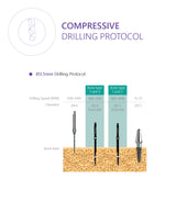 Compressive implant with bendable neck up to 30 degrees drilling protocol 3.5