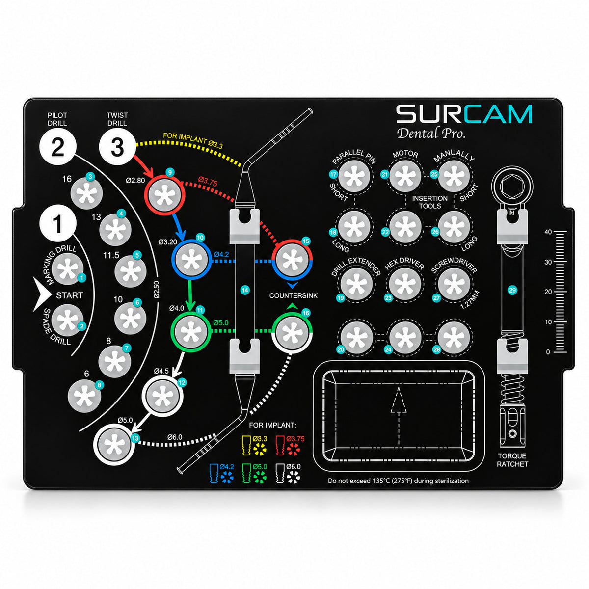 Surcam dental implant surgical kit SGK-400106: open cassette with color-coded drill tray, and closed case