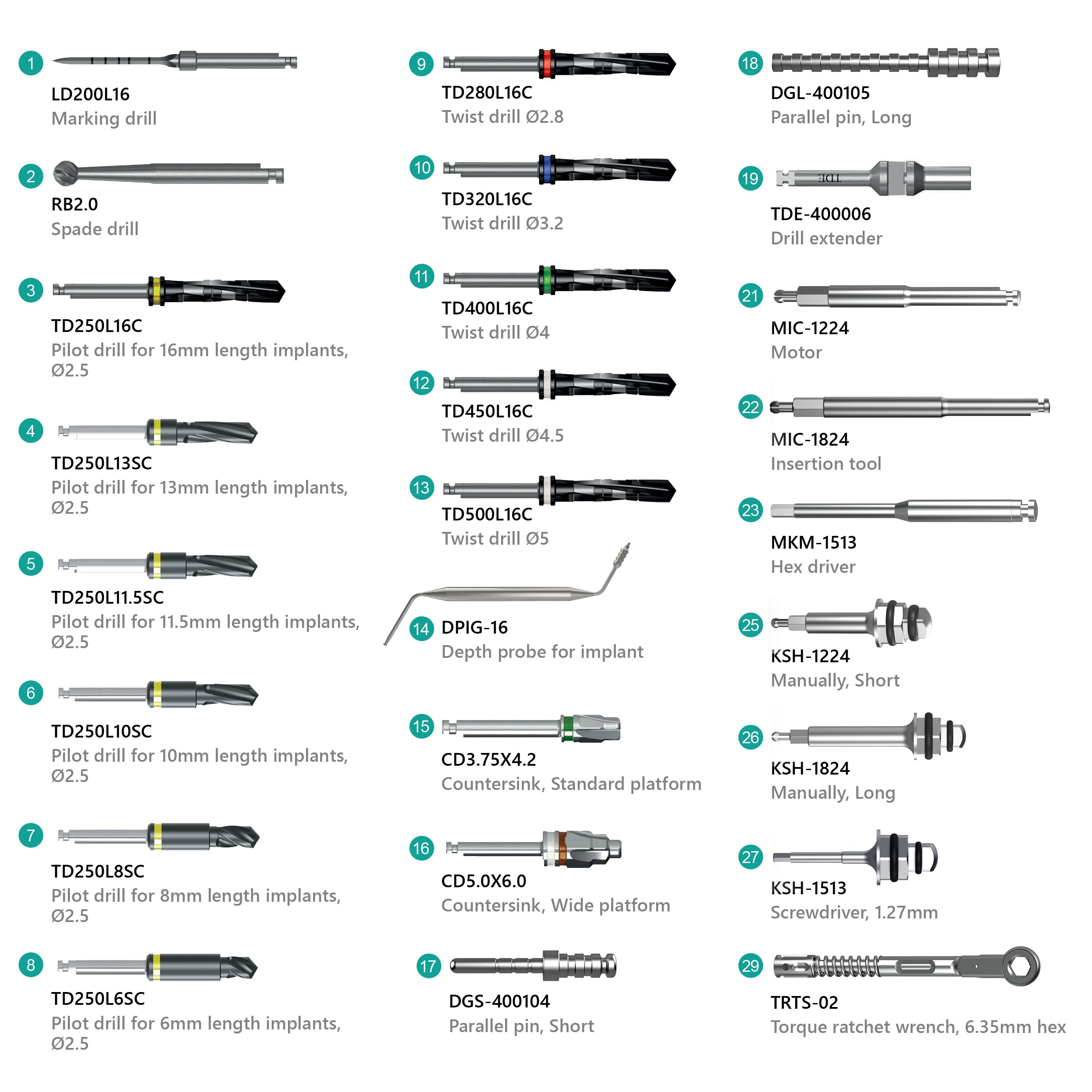 Clinic-ready all-in-one dental implant package